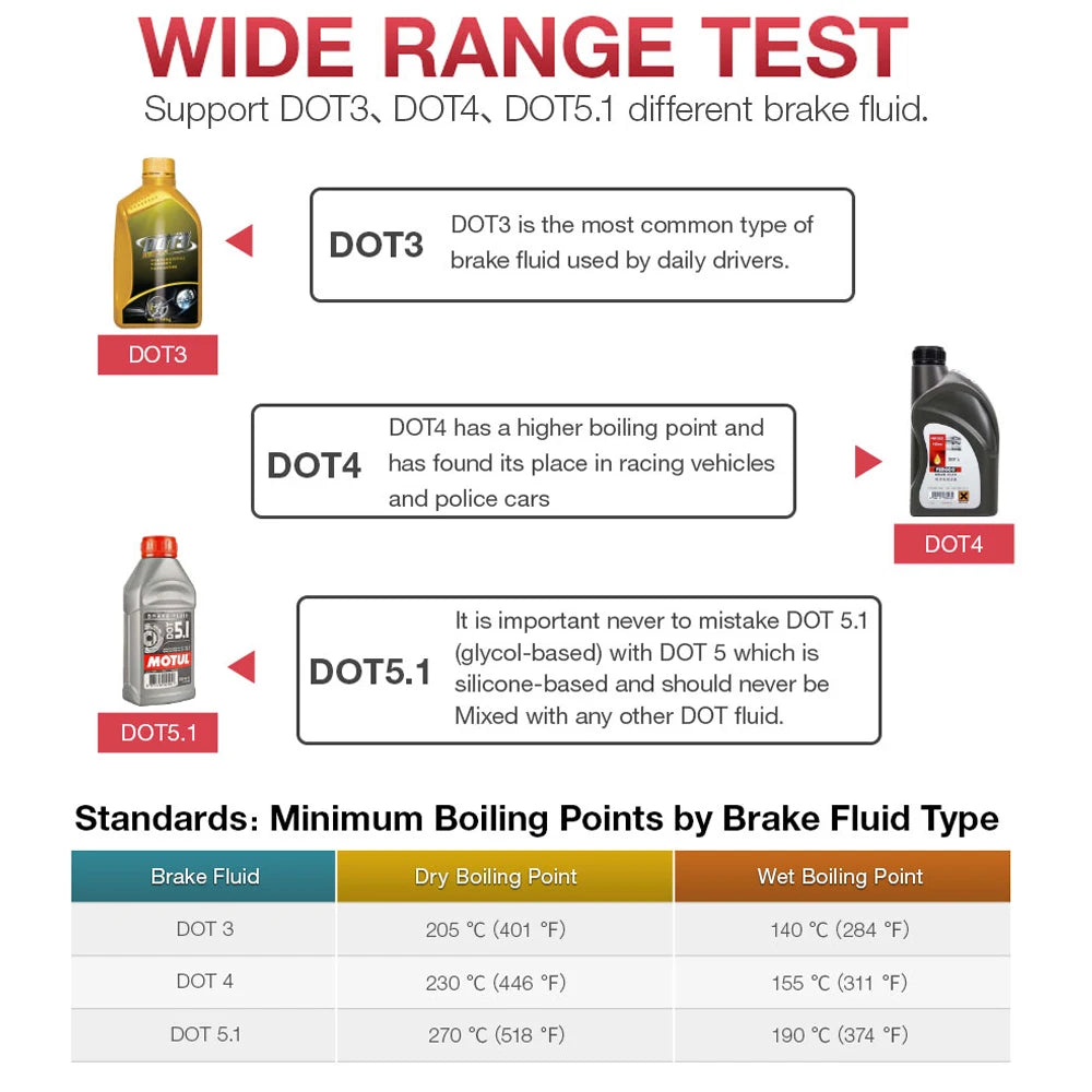 12V Auto Brake Fluid Tester Digital Car Brake Oil Tool BF200 DOT3 DOT4 DOT5.1 LED Indicator check Display Auto Oil Tool PK BF100