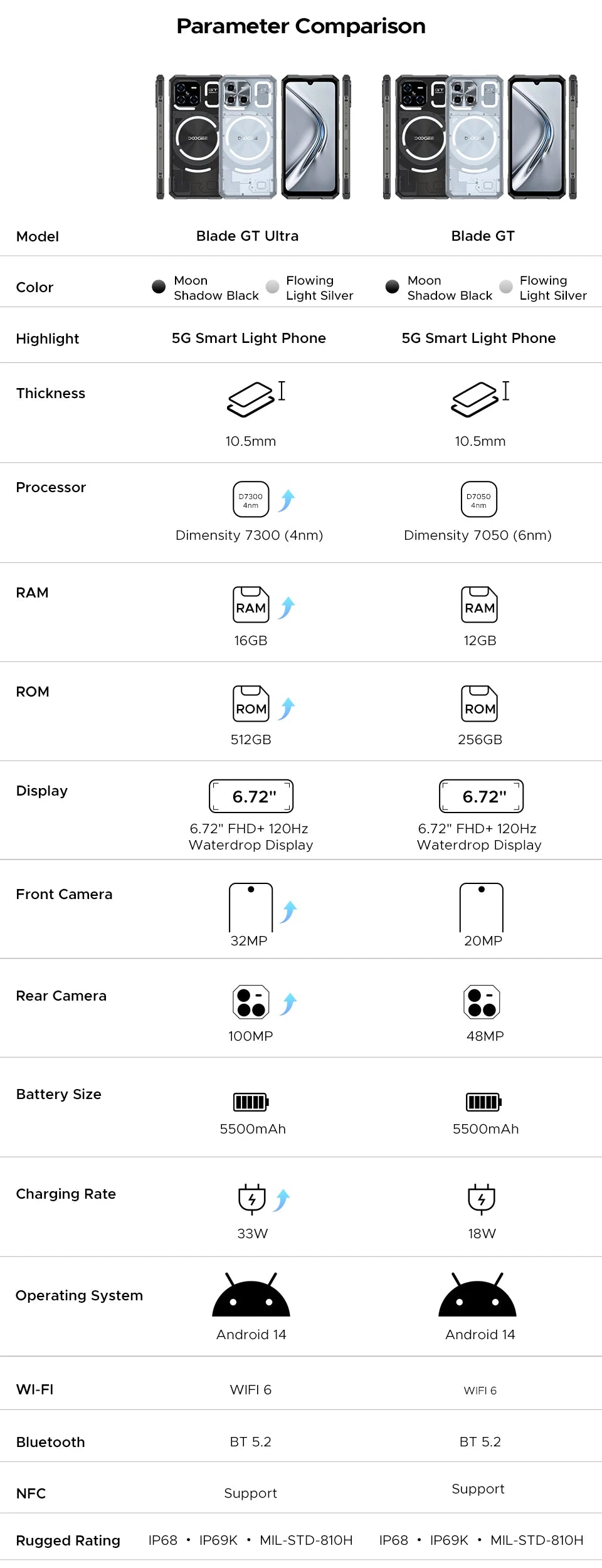 Global Version DOOGEE Blade GT Ultra 5G Rugged Phone 16GB RAM 512GB ROM