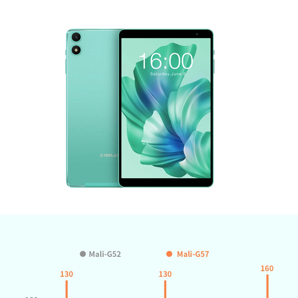 Teclast P85T 2024 Tablet Allwinner A523 8-core 1.8GHz/ 10GB(4GB+6GB) RAM/64GB ROM/8 Inch 800×1280iPS/WIFI5G/4G/5000mAh/Type-C/0